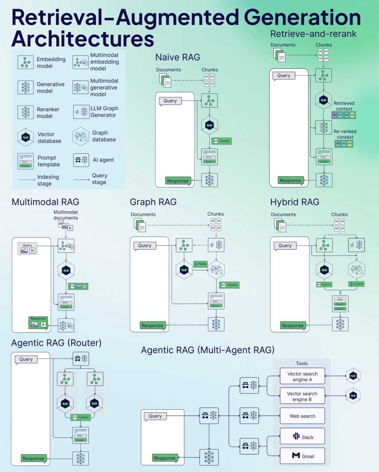 rag-architecture